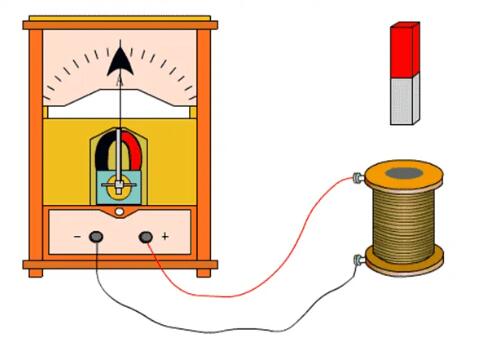 怎么判断电磁场中导体感应电流的方向