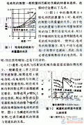 如何选择电动机的极数，电动机极数选择要求