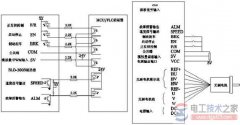 直流无刷电机驱动器内部状态指示灯的表示内容