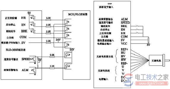 直流无刷电机驱动器内部状态指示灯的表示内容