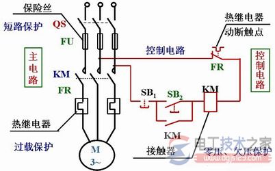 三相异步电动机控制线路有哪些？