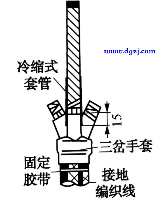 高压电缆头的制作步骤及注意事项