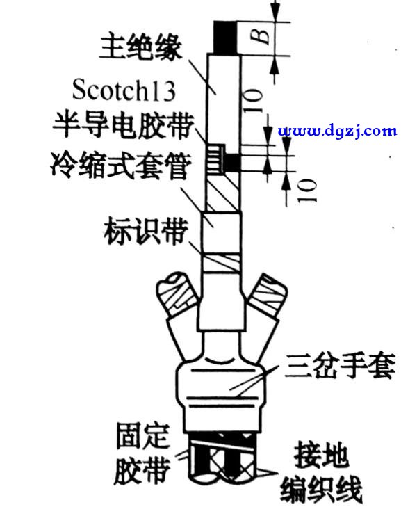 高压电缆头的制作步骤及注意事项