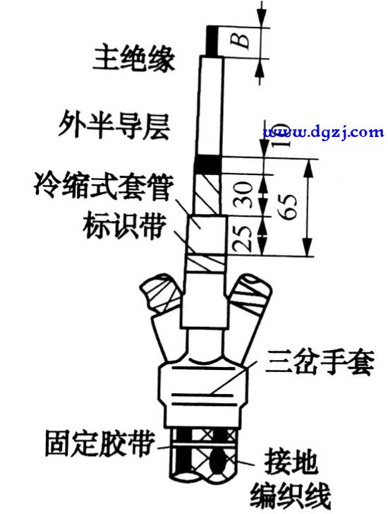 高压电缆头的制作步骤及注意事项