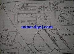 电线杆拉线绑法图