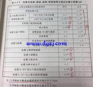 国家10kv高压电缆的埋地标准