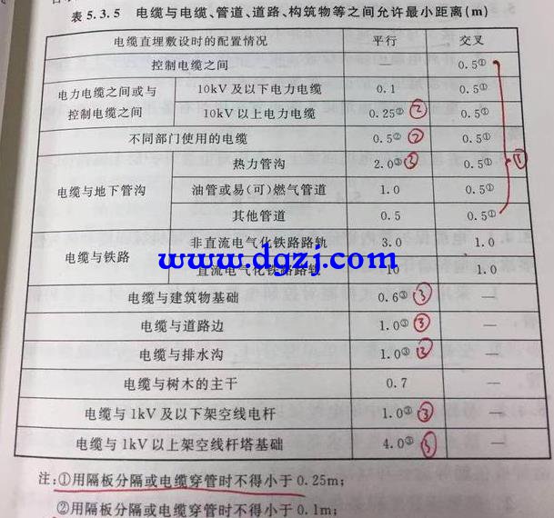 国家10kv高压电缆的埋地标准 国家10kv高压电缆的埋地标准