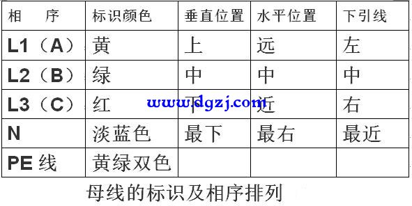 电气设备线路安装施工中所要求的布线规范与标准