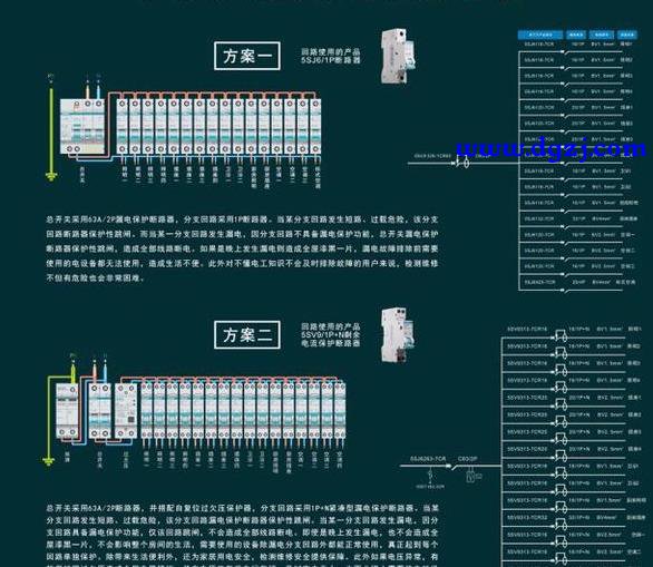 家里电路跳闸如何快速排查故障 家里电路跳闸如何快速排查故障