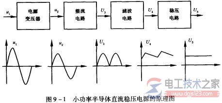 小功率半导体直流稳压电源系统组成及作用