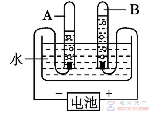 做电解水实验时为何要预电解