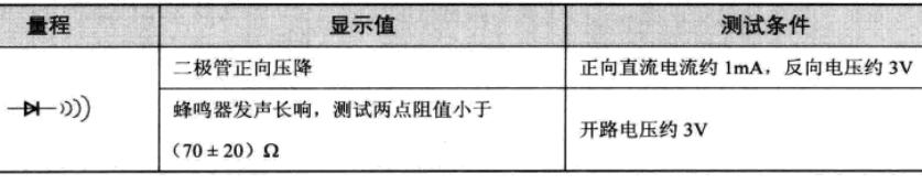 蜂鸣档测电阻响是好的坏的