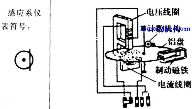电气测量仪表的结构、原理及用途