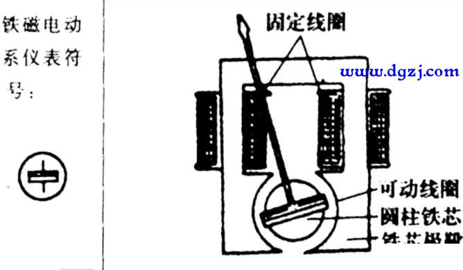 电气测量仪表的结构、原理及用途