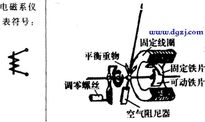 电气测量仪表的结构、原理及用途
