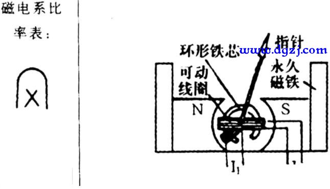 电气测量仪表的结构、原理及用途