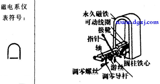 电气测量仪表的结构、原理及用途