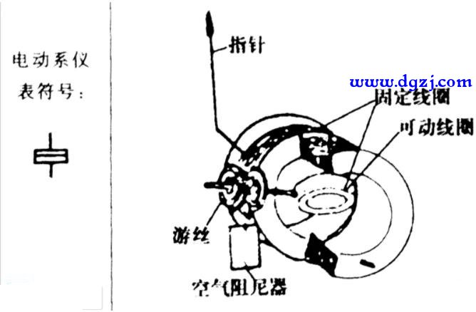 电气测量仪表的结构、原理及用途