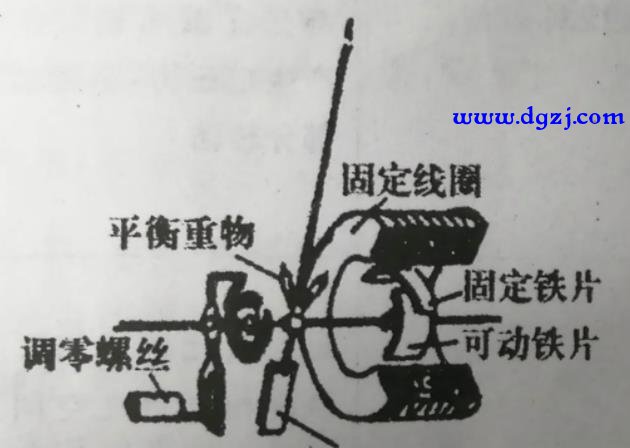 电气测量仪器仪表的分类有哪些