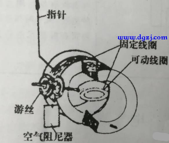电气测量仪器仪表的分类有哪些