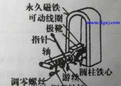 电气测量仪器仪表的分类有哪些