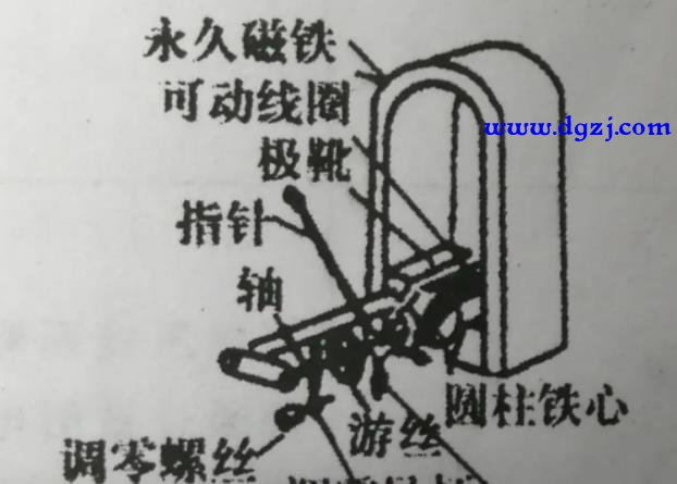 电气测量仪器仪表的分类有哪些