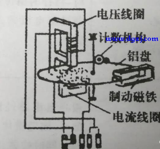 电气测量仪器仪表的分类有哪些