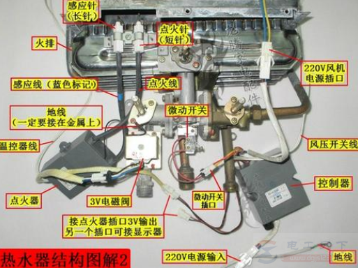 热水器打开水阀后脉冲打火却不着火什么原因