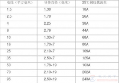 家用照明电线线径一般多大