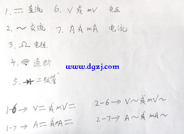 数字万用表有什么快捷的方法能很快学会
