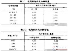 如何做好电动机试运行中的检査工作？