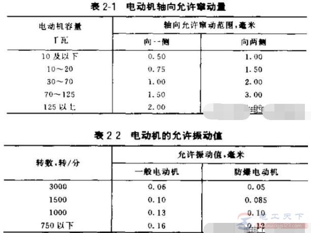 如何做好电动机试运行中的检査工作？