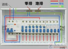 家庭电路中使用断路器的优点有哪些？