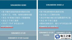 西门子数控系统的plc编程知识