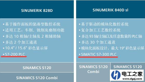 西门子数控系统的plc编程知识