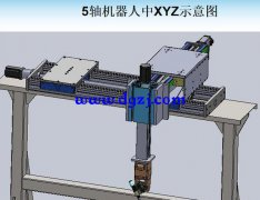 高精度的机床是怎么产生的
