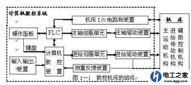 数控机床难学吗