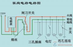 家庭电路的组成部分有哪些？