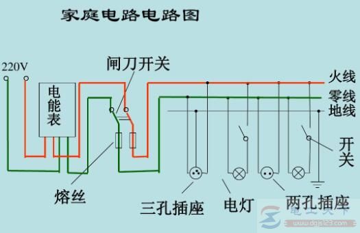 家庭电路的组成部分有哪些？