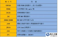 数控系统接口有哪些主要功能