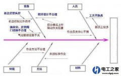 CNC程序属于人机料法环的哪一项