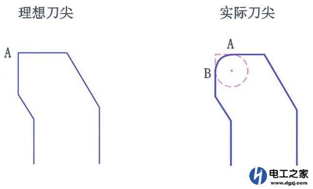 数控编程车圆弧问题该怎么解决