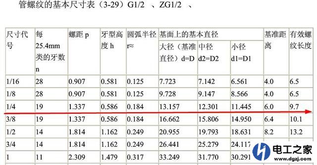 G4/1扣和M20x1.5是否相同