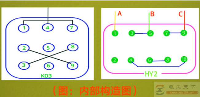 用倒顺开关控制三相异步电动机正反转的方法图解 用倒顺开关控制三相异步电动机正反转的方法图解