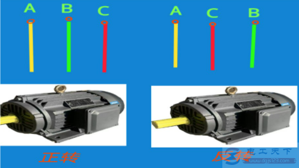 用倒顺开关控制三相异步电动机正反转的方法图解 用倒顺开关控制三相异步电动机正反转的方法图解