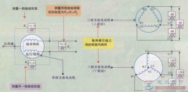 电动机绝缘检测与空载电流检测方法