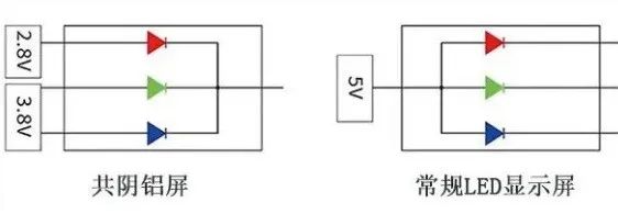 LED共阴技术知识解析