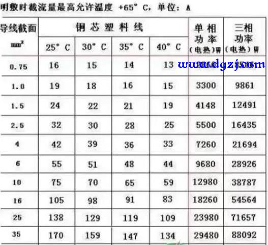 家庭用电220v怎样选择漏电保护