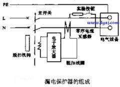 漏电保护器的结构、原理及选用