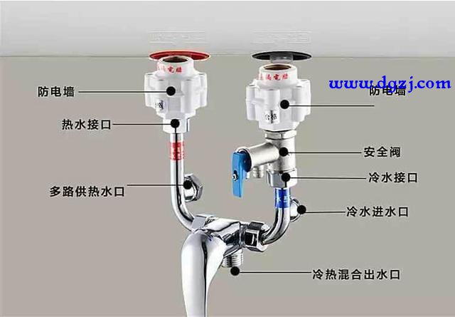 热水器上有漏电插头还要装漏电保护器吗